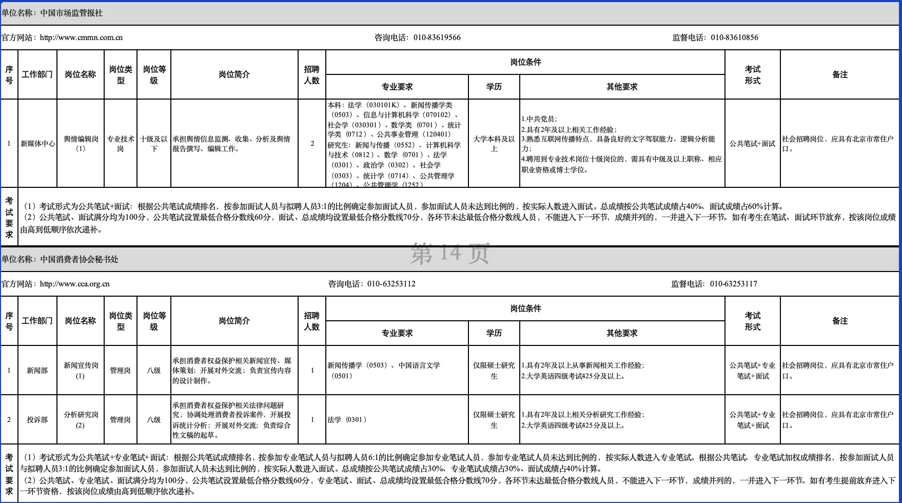 市场监管总局直属事业单位招聘！岗位多！