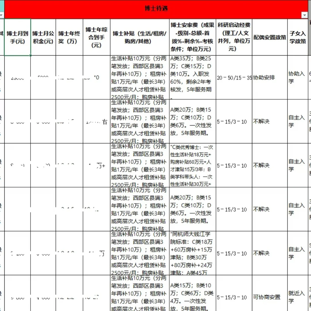 福建省高校教职薪资待遇信息差