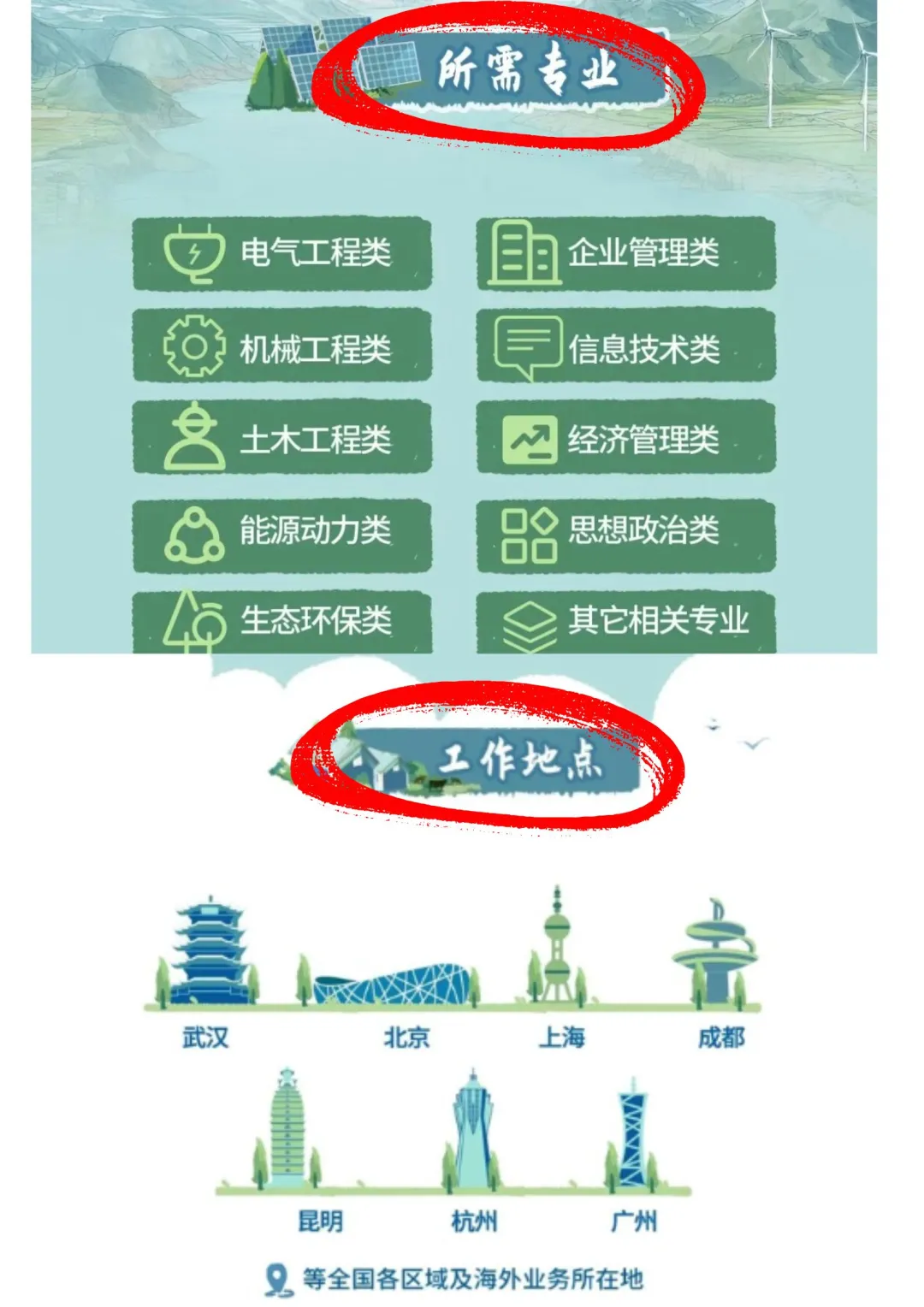 叮~三峡集团，26届秋招开投啦！