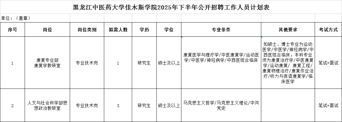 2026届辅导员招聘信息（含教师岗和行政岗）