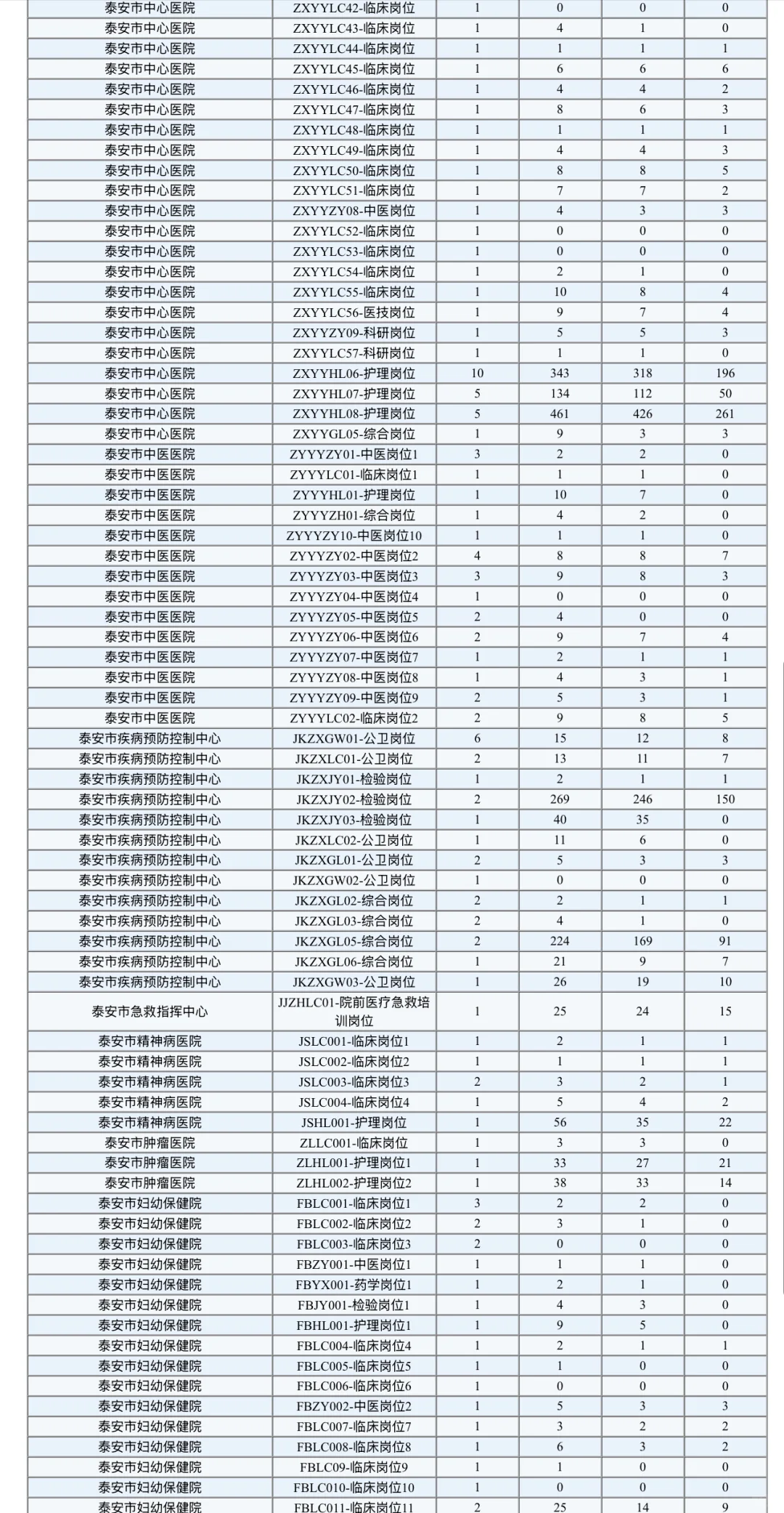 泰安市中心医院报疯了呀