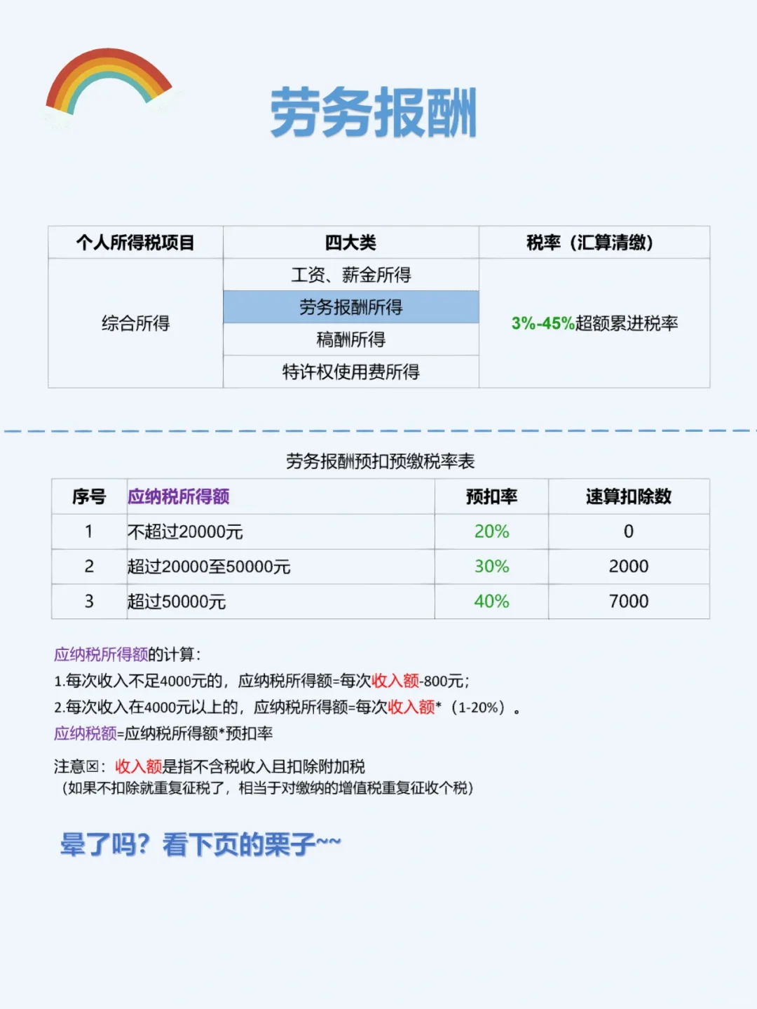 劳务报酬怎么扣个税?
