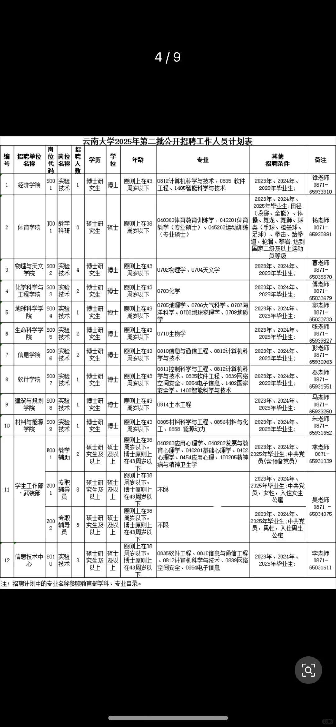 最新云南大学公开招聘硕士实名编制岗位！