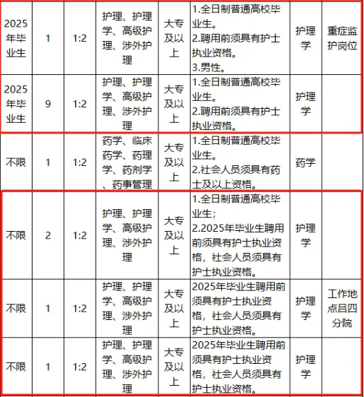 医院，2025年度招聘护士