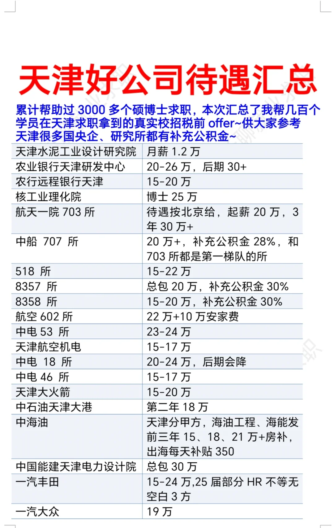 天津优秀公司汇总❗❗❗