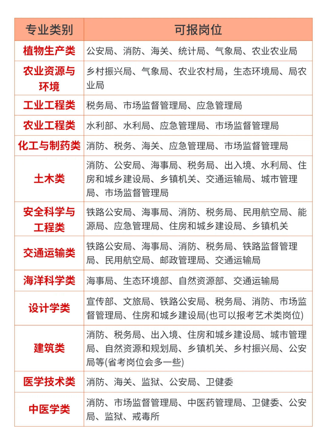 不是！原来真的有专业考公务员没岗位啊？