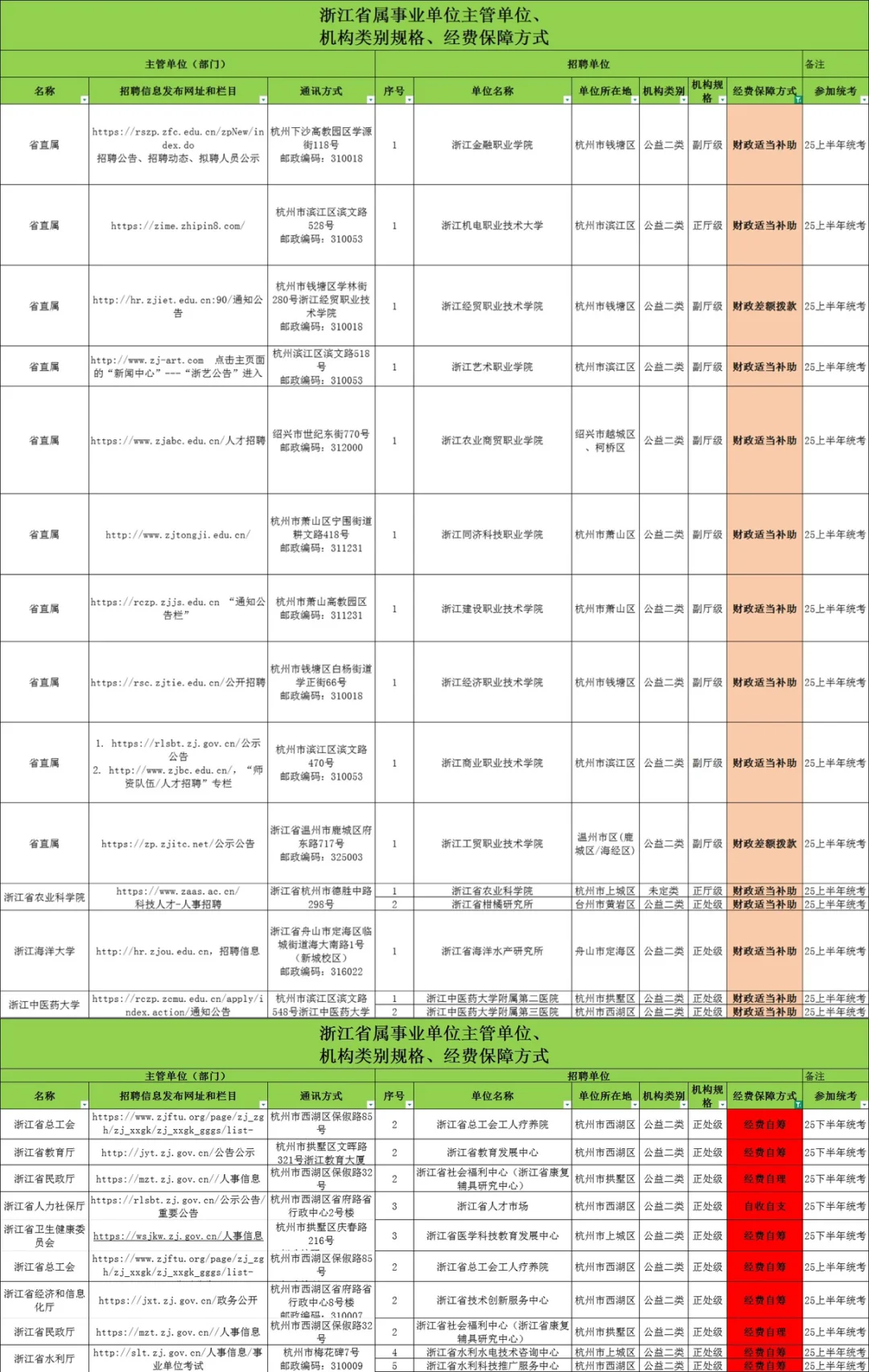 决定编制薪资 10万🆚20万的关键，选岗前必看