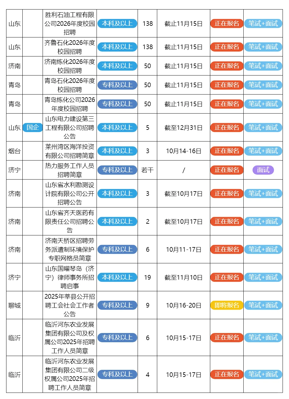 10月15日山东的招考公告来了