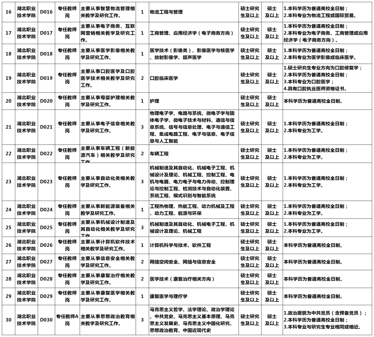 84名！硕士可报！湖北职业技术学院人才引进