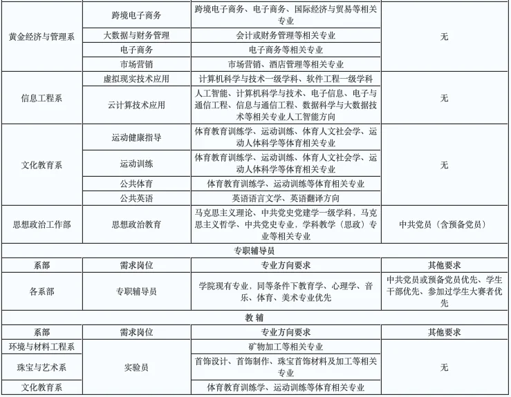 烟台黄金职业学院招聘68个岗位