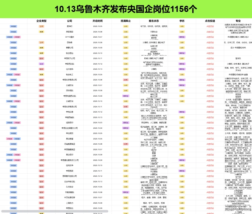 10.13乌鲁木齐新放出央国企岗位（1156）