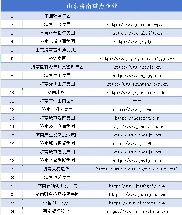 山东国企名录