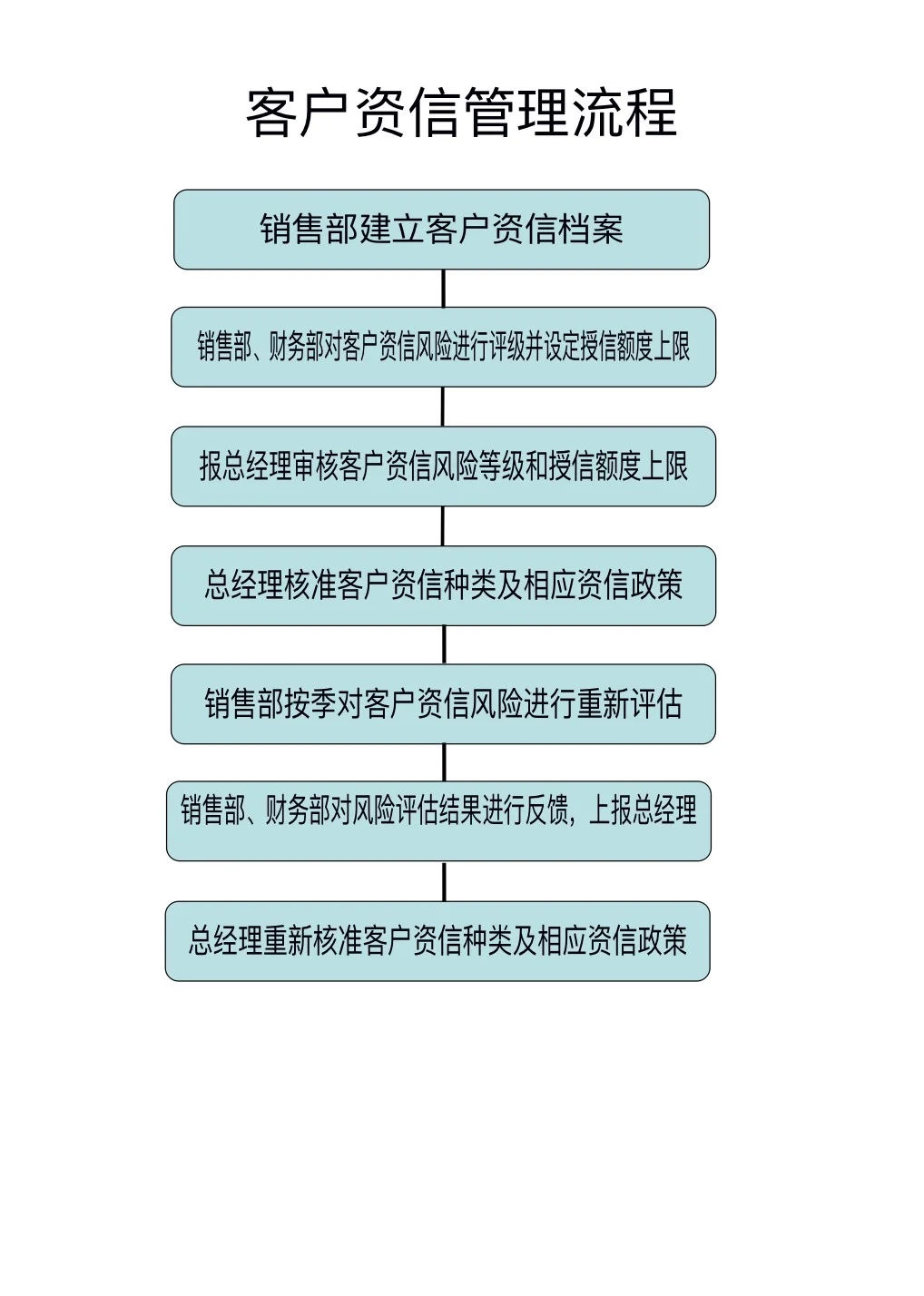 财务部工作流程图，一看就懂❗️❗️