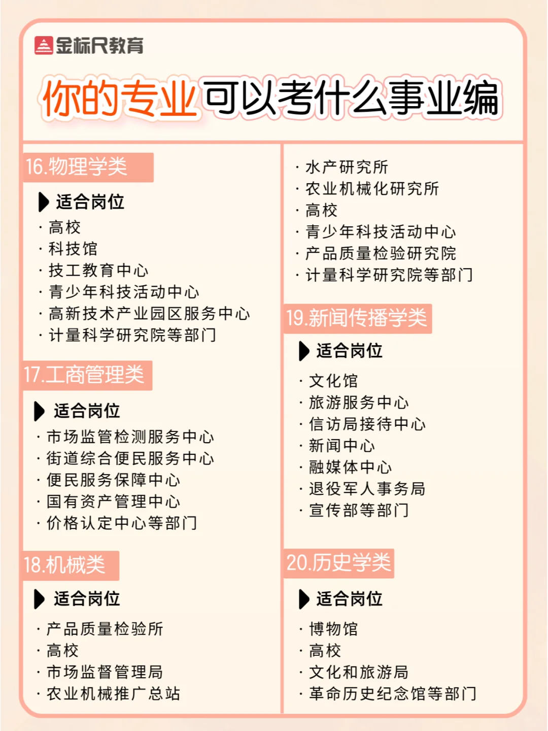 考编选手必看🔥你的专业可以考什么事业编