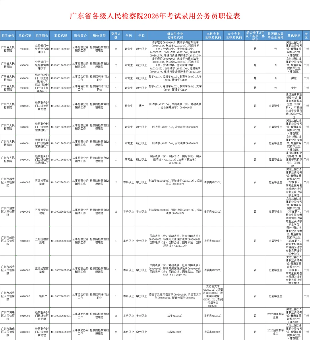 2026年省考公告首出；广东招录11779人