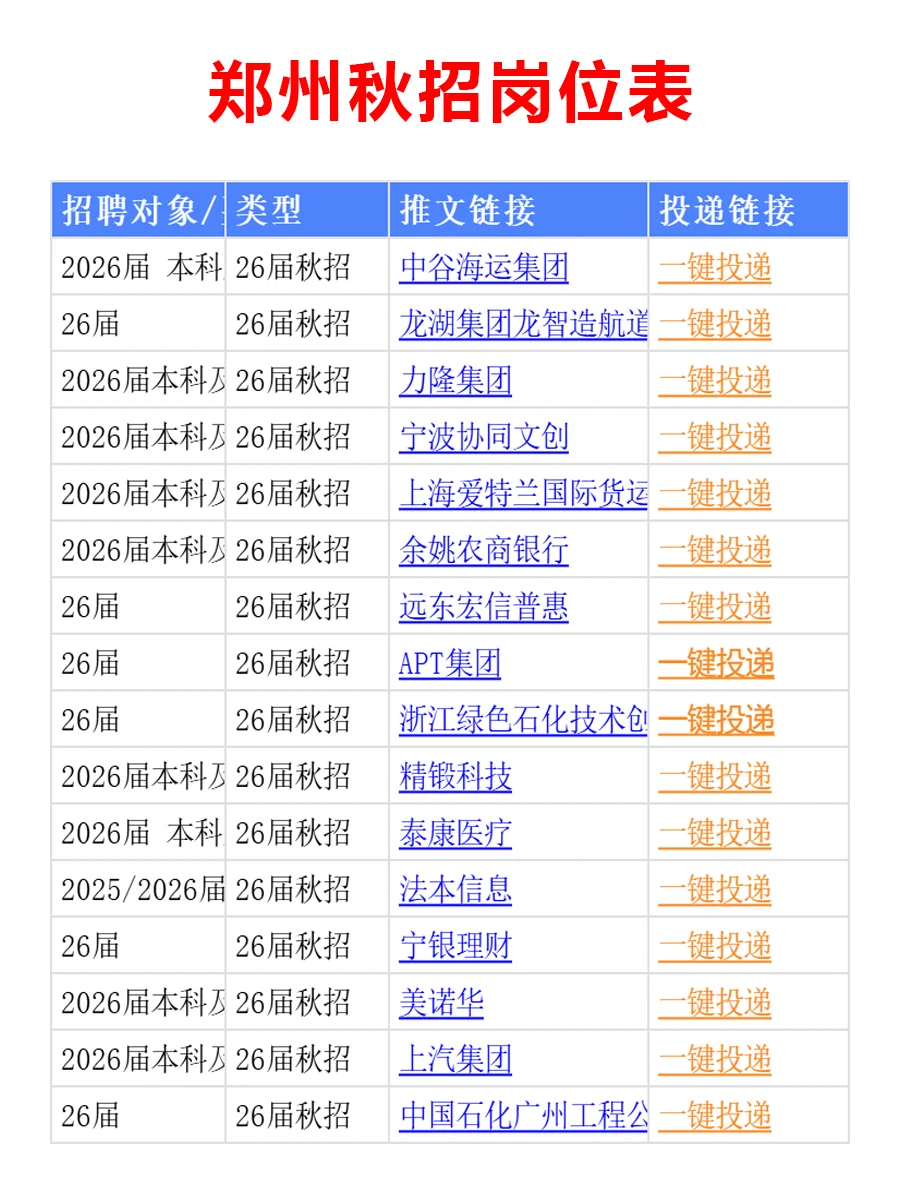 10.17 郑州秋招突然爆发啦，岗位真棒啊