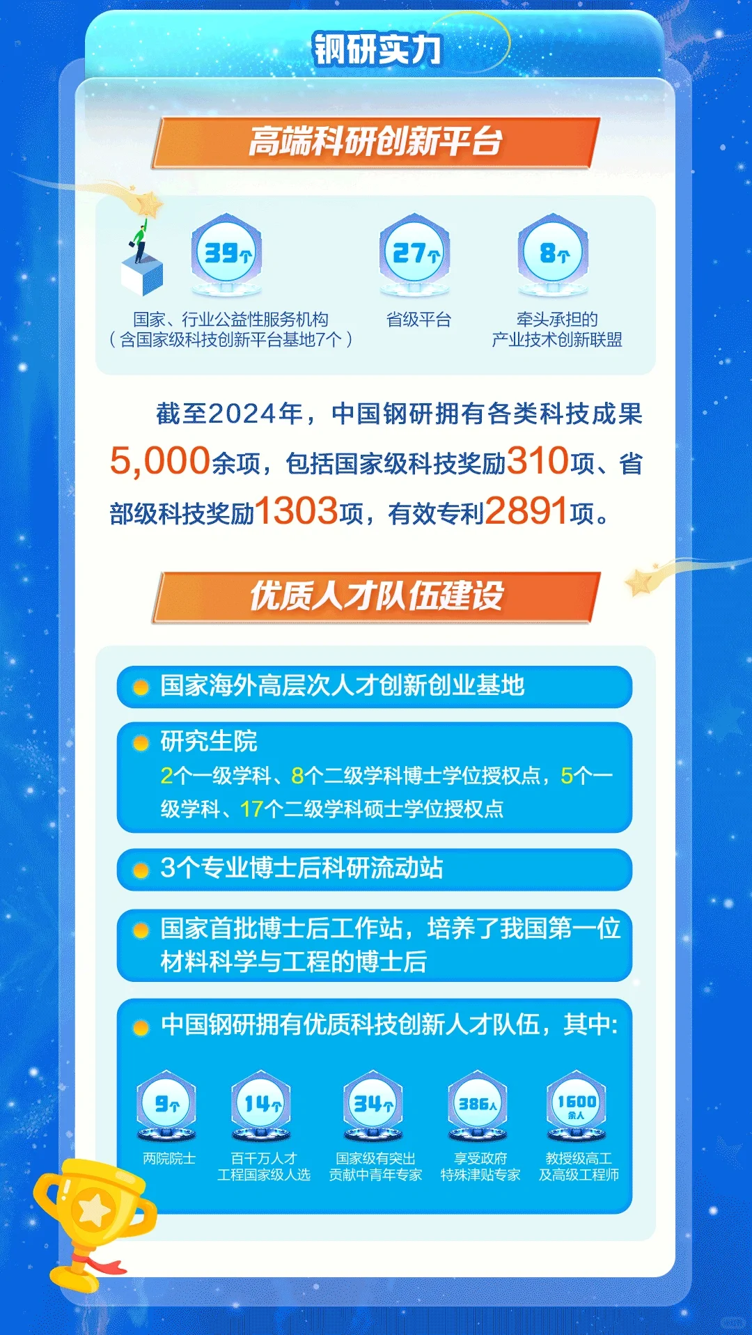 中国钢研2026届校园招聘