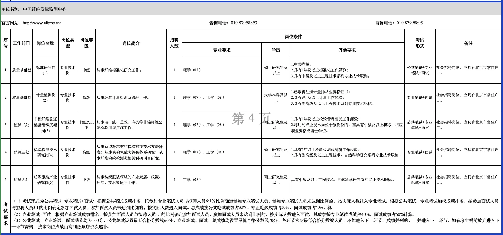 市场监管总局直属事业单位招聘！岗位多！