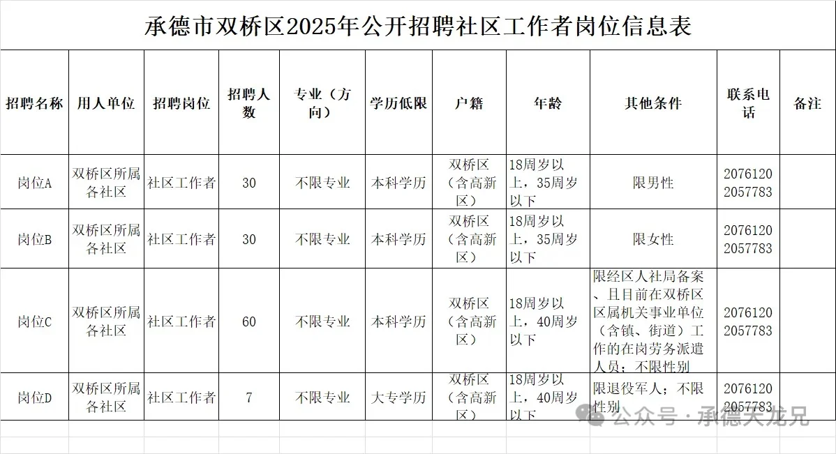 127人|2025年承德市双桥区社区工作者招聘