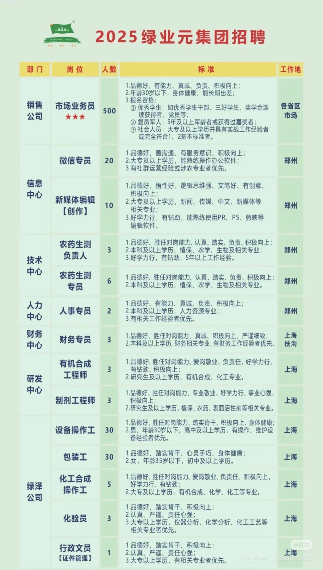 招聘啦，五险一金提供食宿，新媒体运营看过来