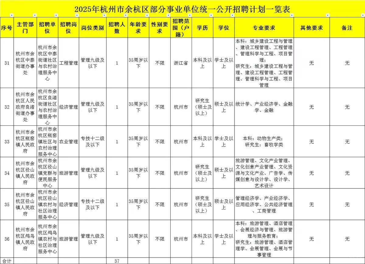 一次性看懂余杭事业编薪资、时间、要求、真题