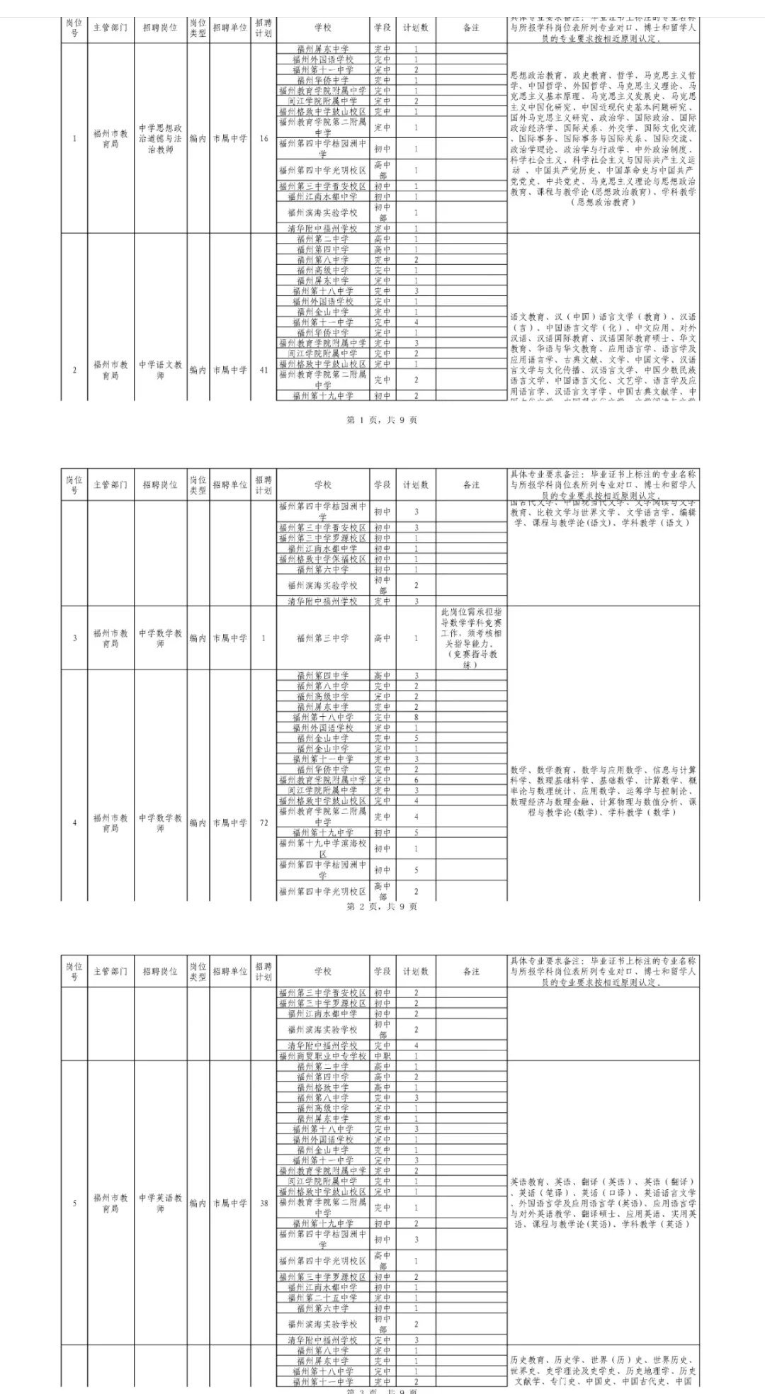 编制！福州市属近300个教师岗位！