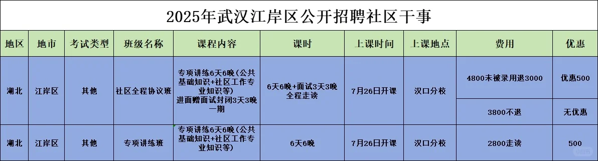 江岸区社区干事招聘了！大专可报！40岁都能报