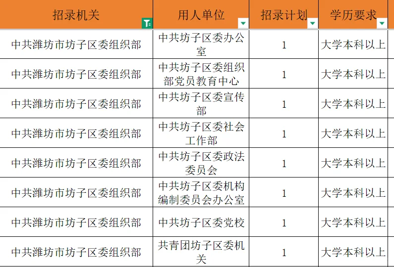 潍坊玩大的！坊子区公务员要38人！