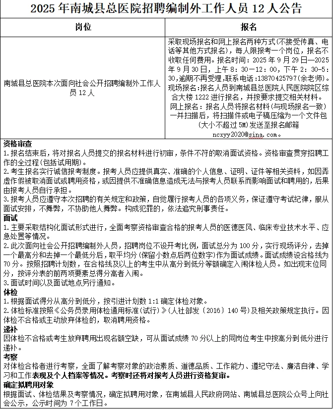 2025年南城县总医院招聘编外工作人员12名