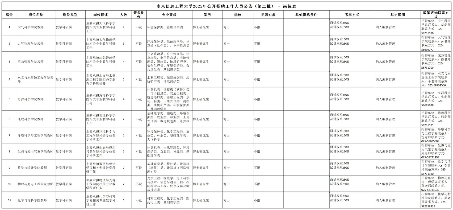 事业编，南京信息工程大学招98人!