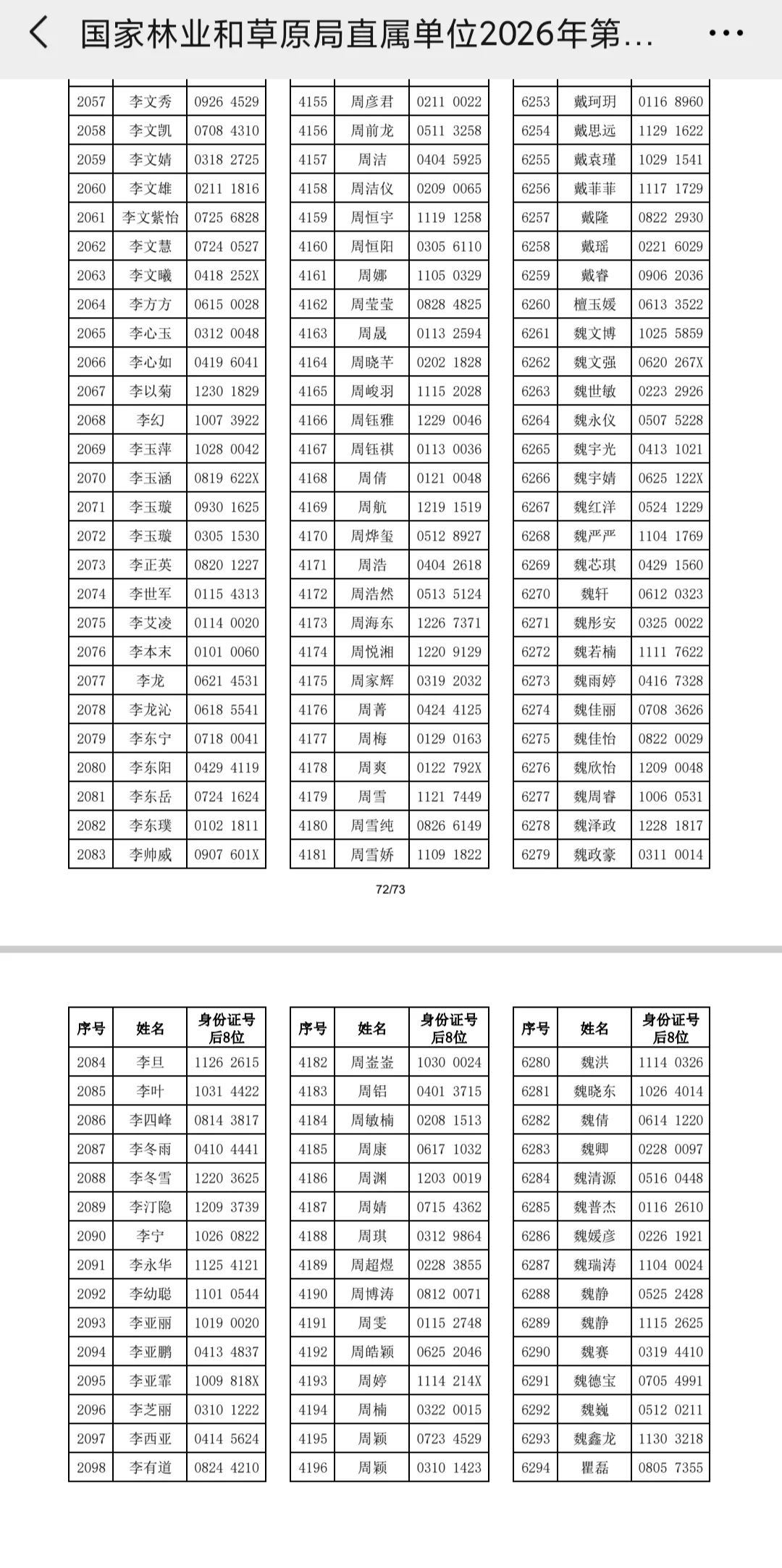 国家林业局、草原局直属单位超大竞争比