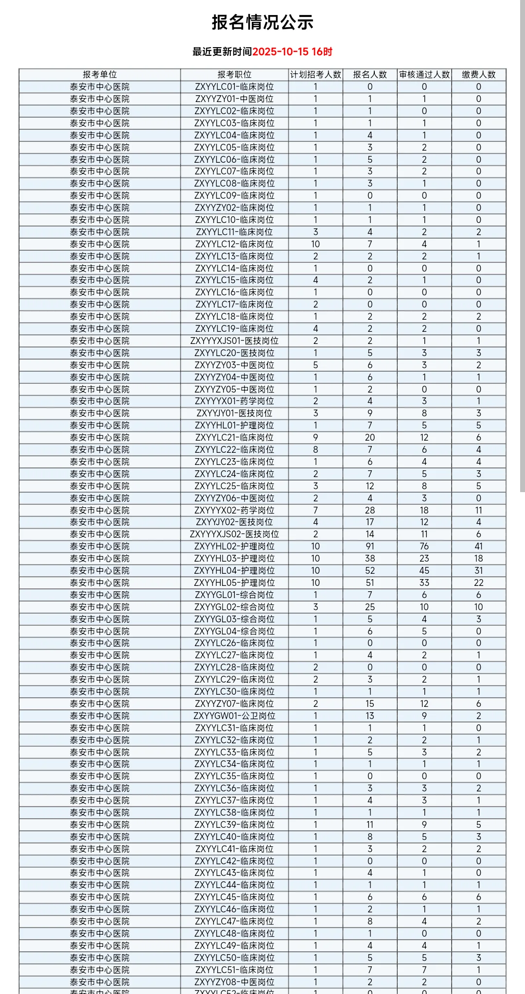 泰安中心医院招聘终极分析！1.3:1竞争比