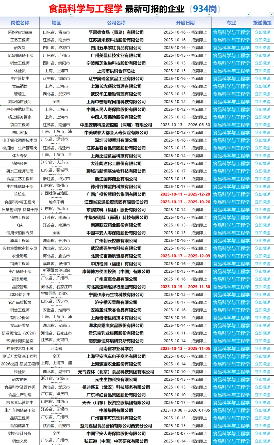 10/17 食品科学与工程类的秋招岗位❗️