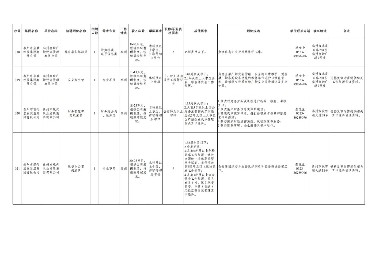 2024511泰州市管国企统一招聘42人