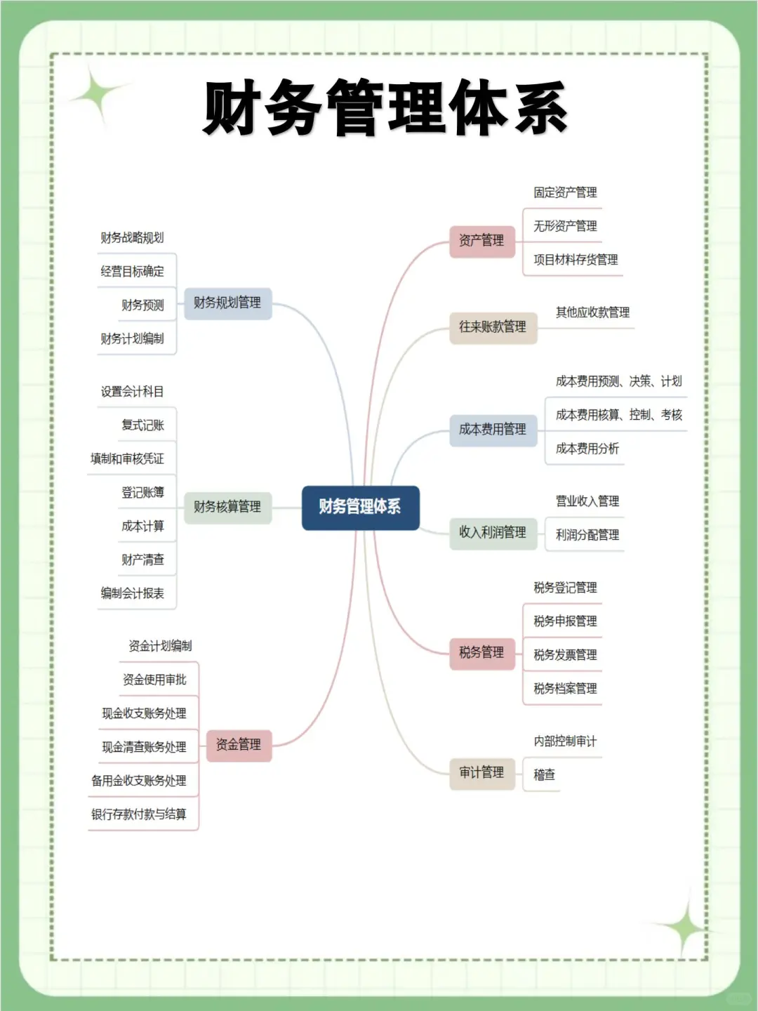 新来的财.务总监，三天就把各岗位