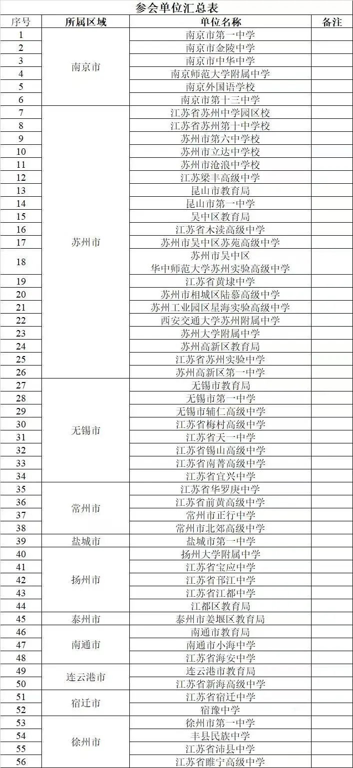 江苏这些学校校招首开先河