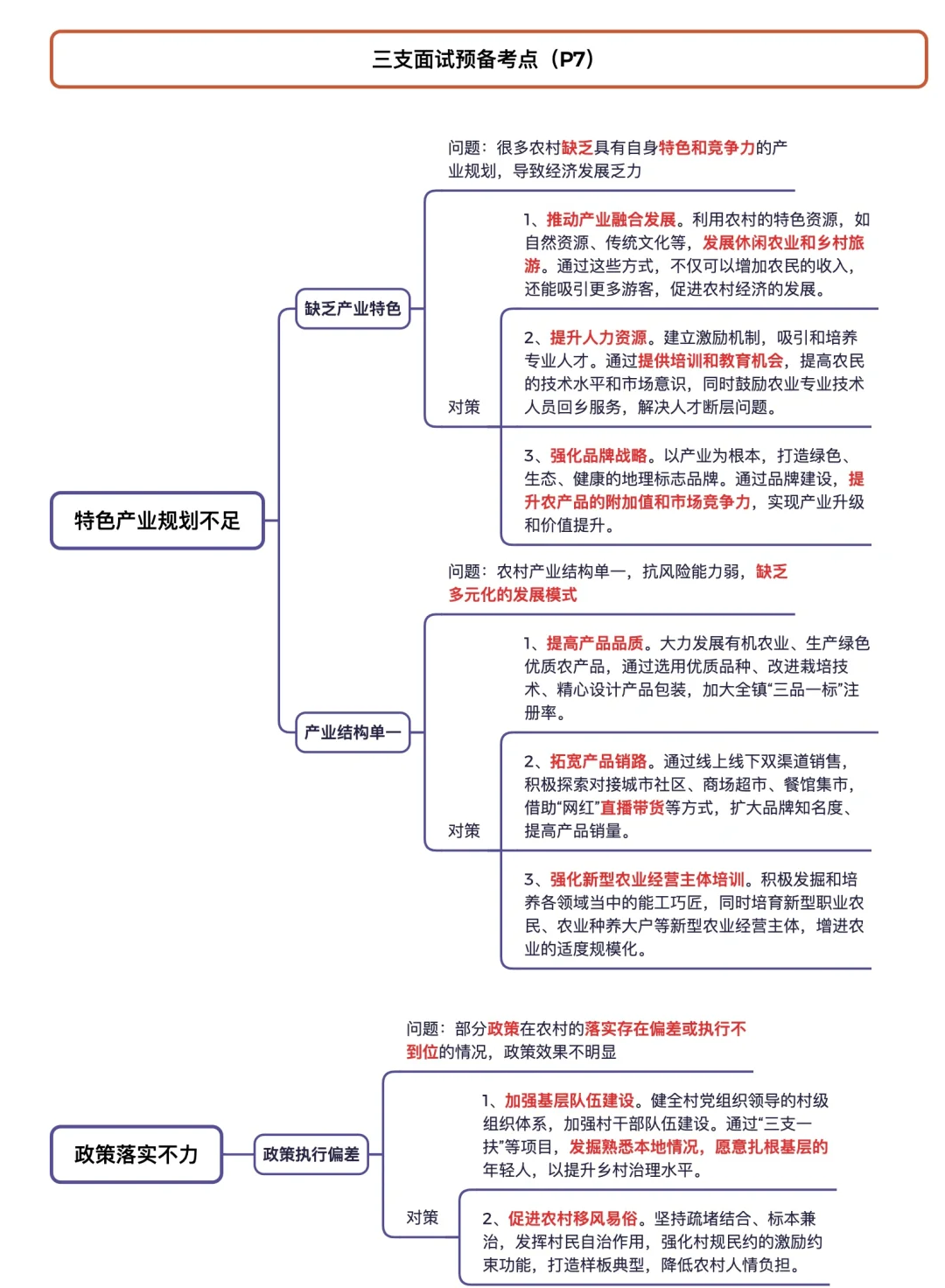 三支一扶面试预备考点
