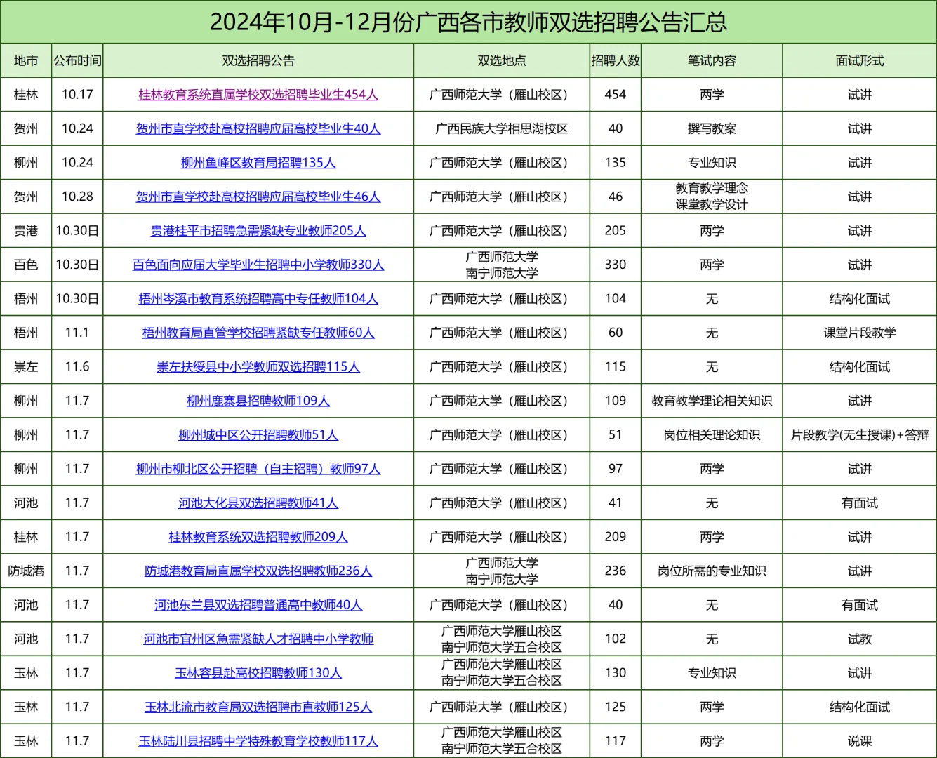 桂林南宁中小学教师招聘会出吗