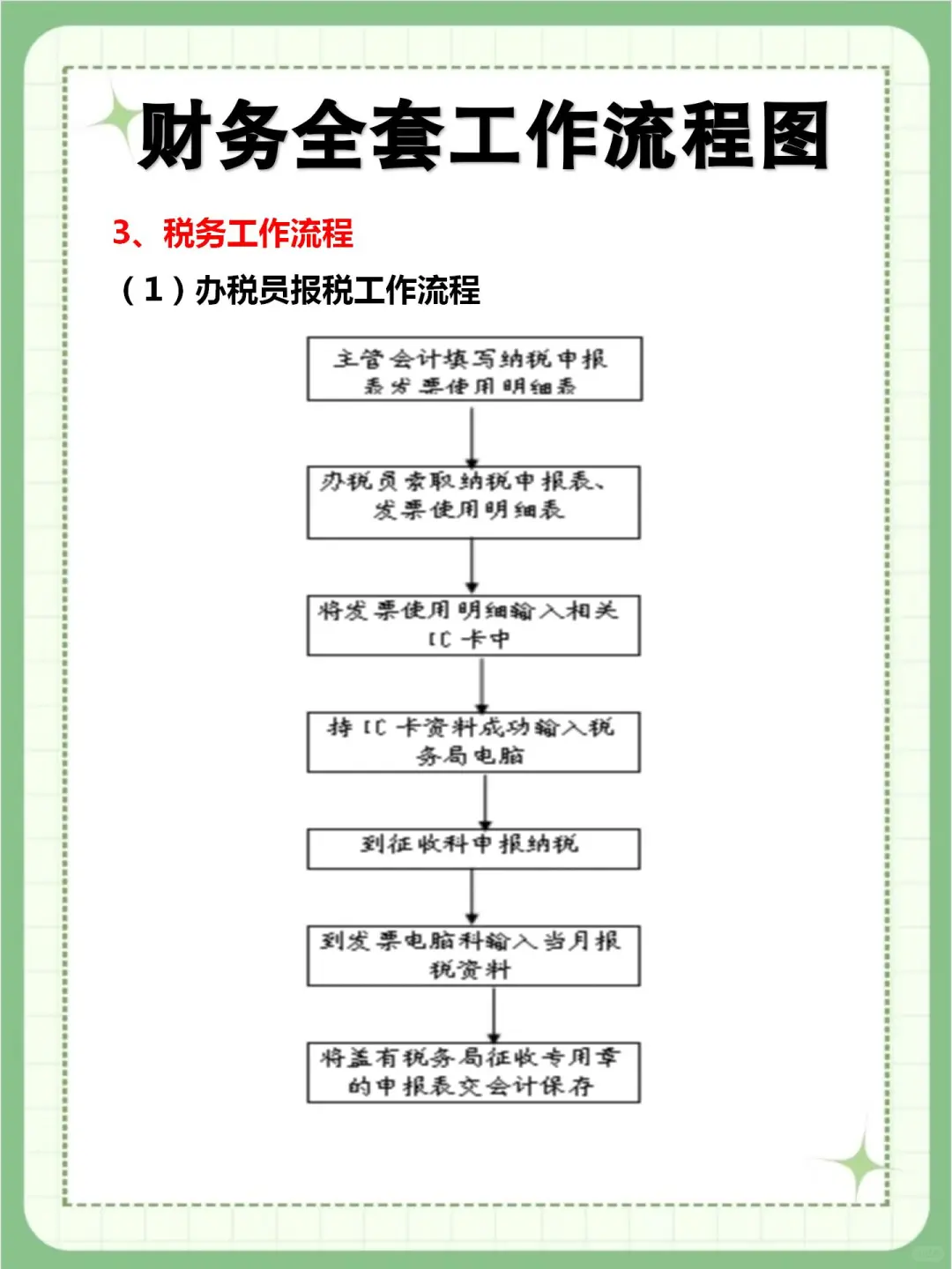 新来的财.务总监，三天就把各岗位