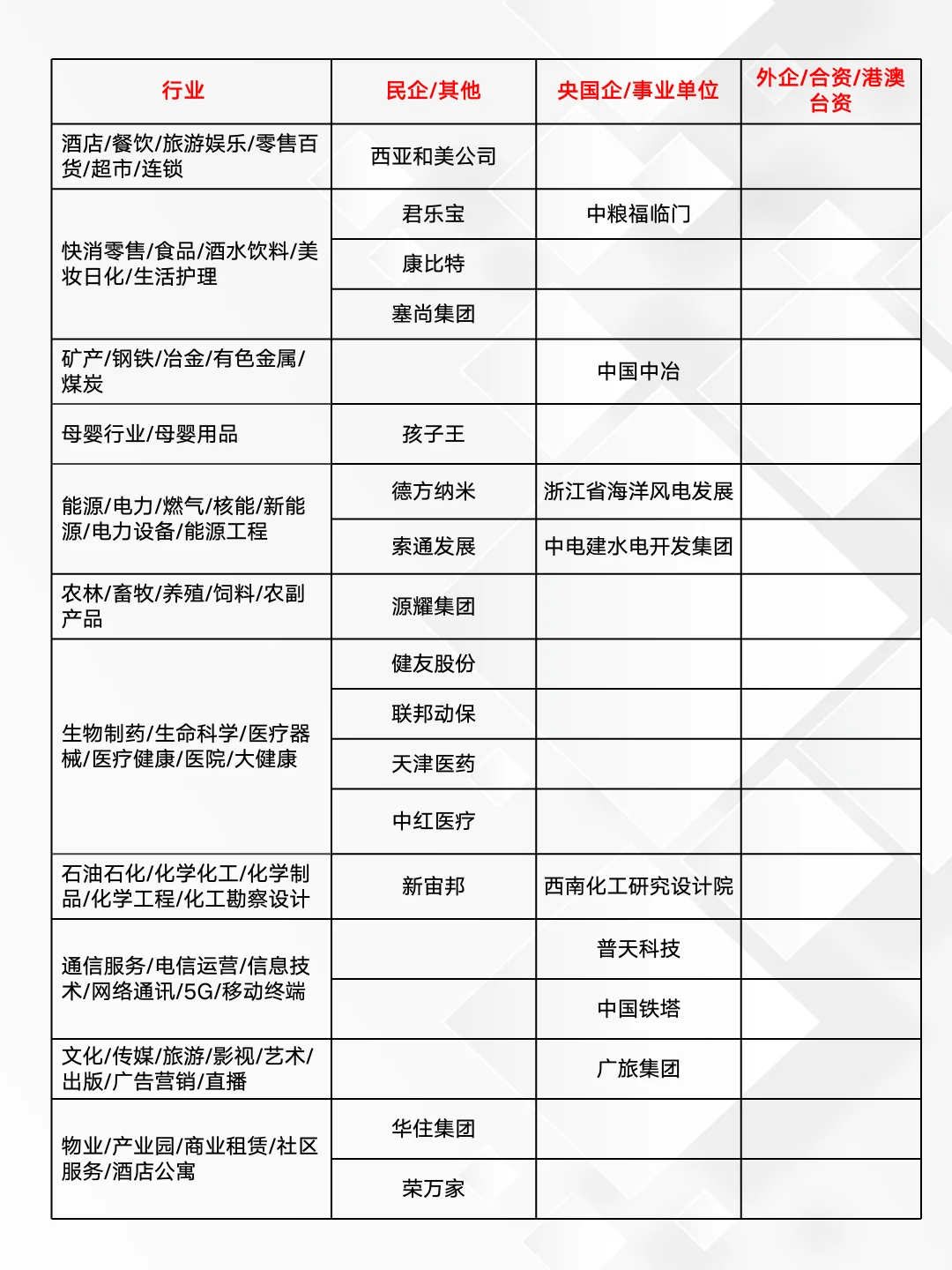 10.16｜这些都是昨天新开的秋招
