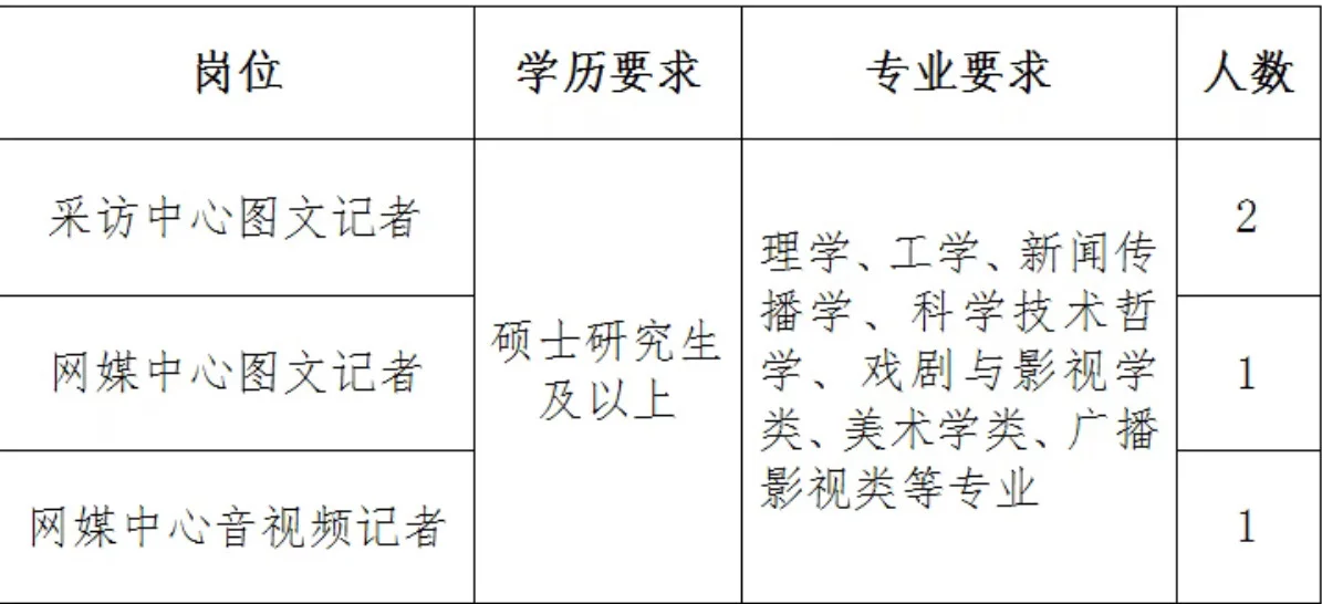 中国科学报社招聘啦！有落户机会！