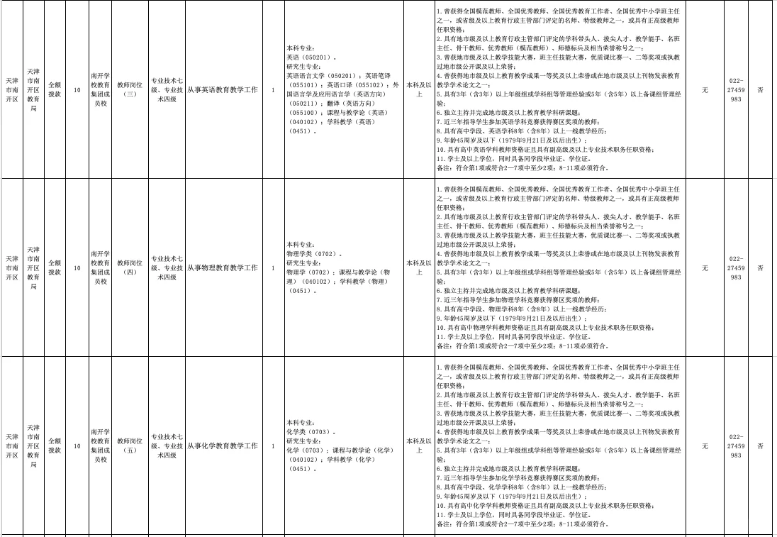 2025年天津市南开区教育系统公开招聘高层次专