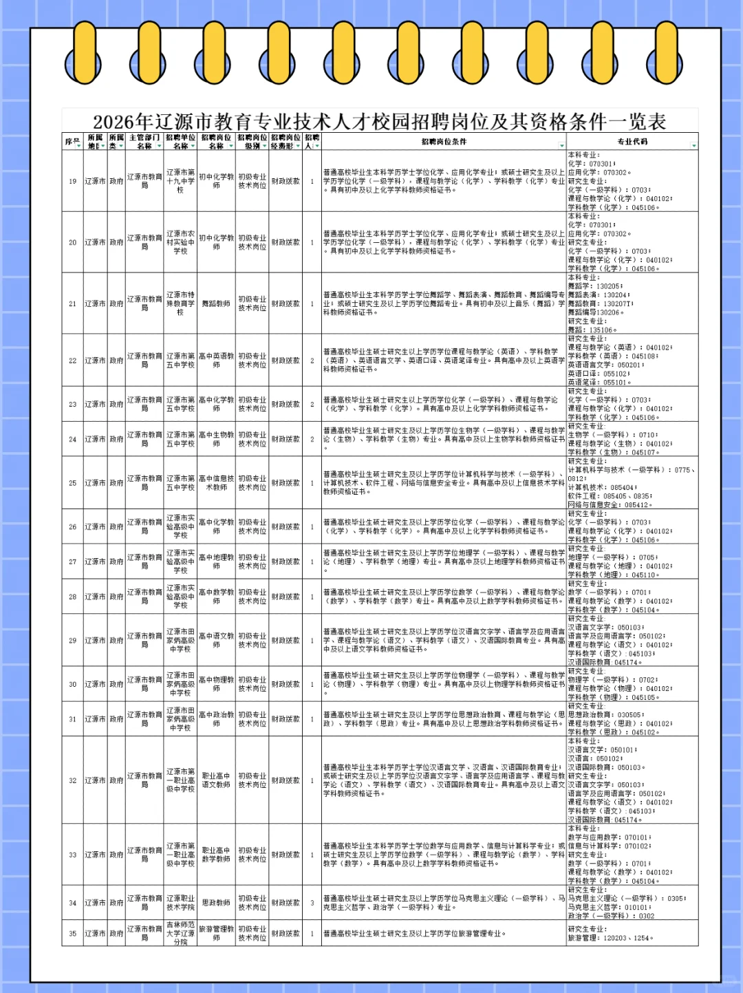 辽源教育专业技术人才校园招聘87人！