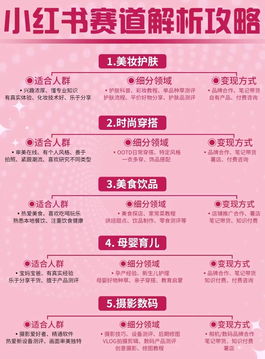 ［运营］分享小红书10个🔥行业，少走弯路🥳