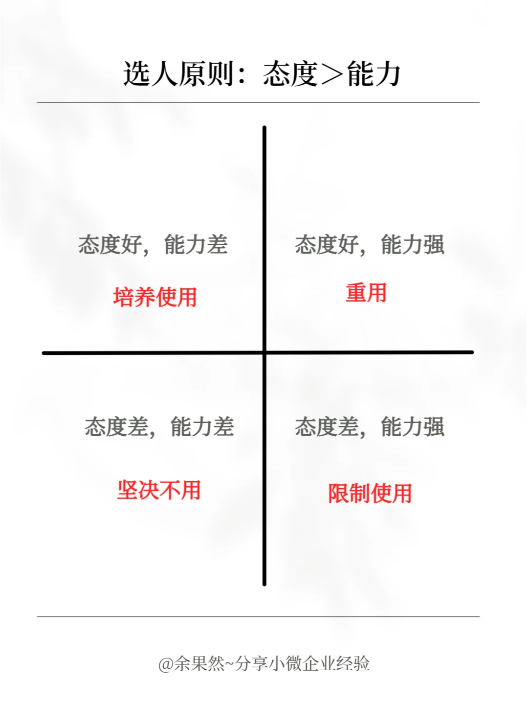 小公司如何选人才？