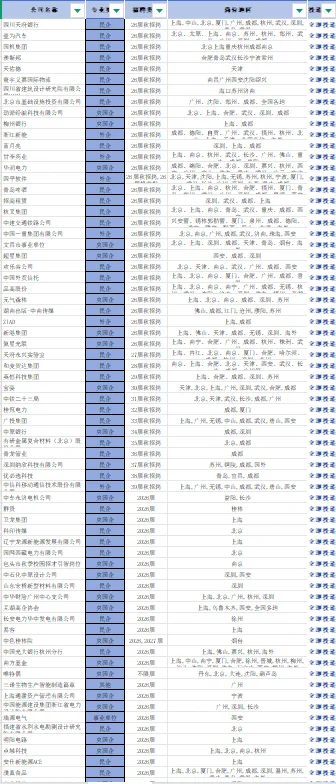 10月17号一定要投的秋招😎