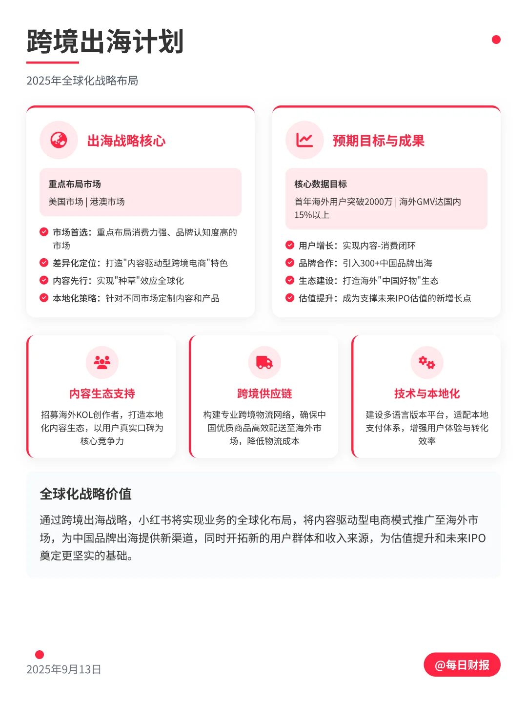 小红书估值310亿美元，背后的商业逻辑