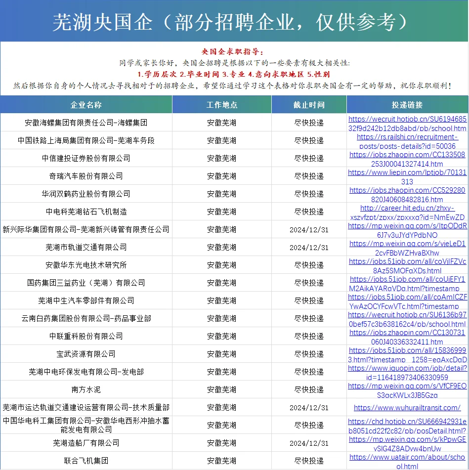 芜湖央国企狂捞人（部分免笔试）