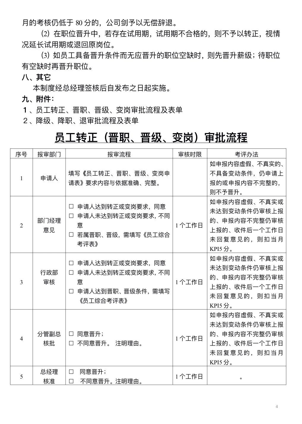 人事主管只用2天时间做完员工晋升方案！