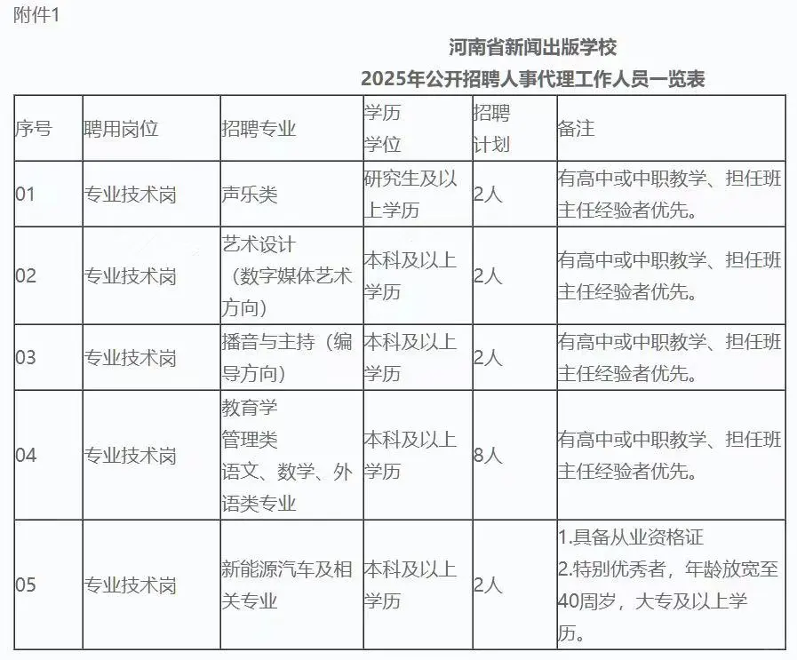 河南省新闻出版学校2025年招聘人事代理